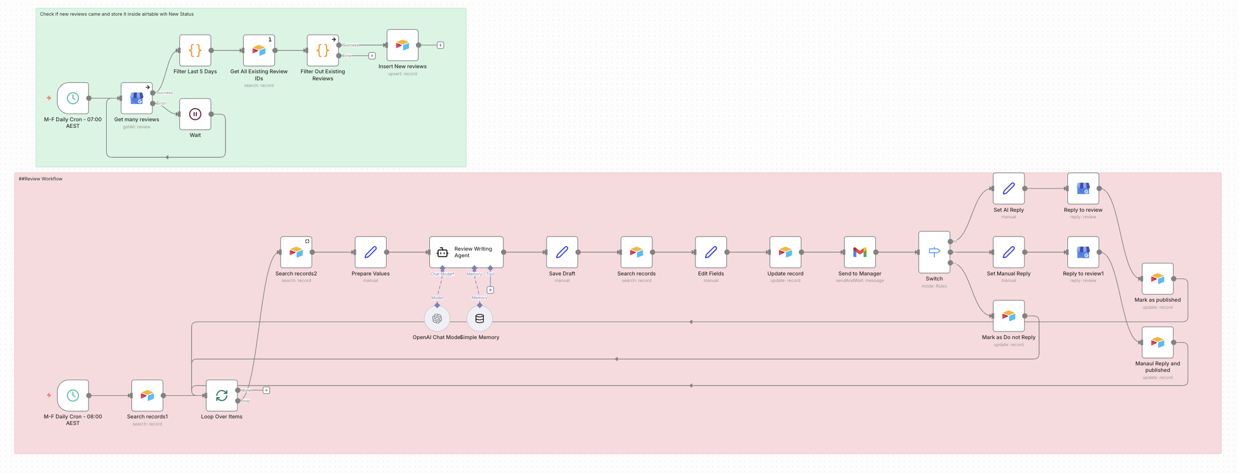 n8n workflow screenshot